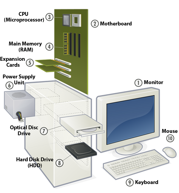 computer diagram labeled